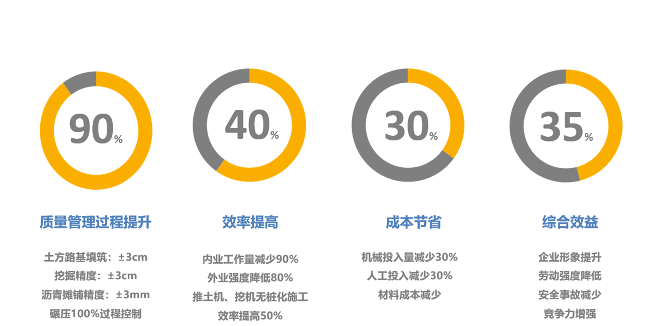 北京天玑科技-公路工程检测在公路工程中的应用(图2)