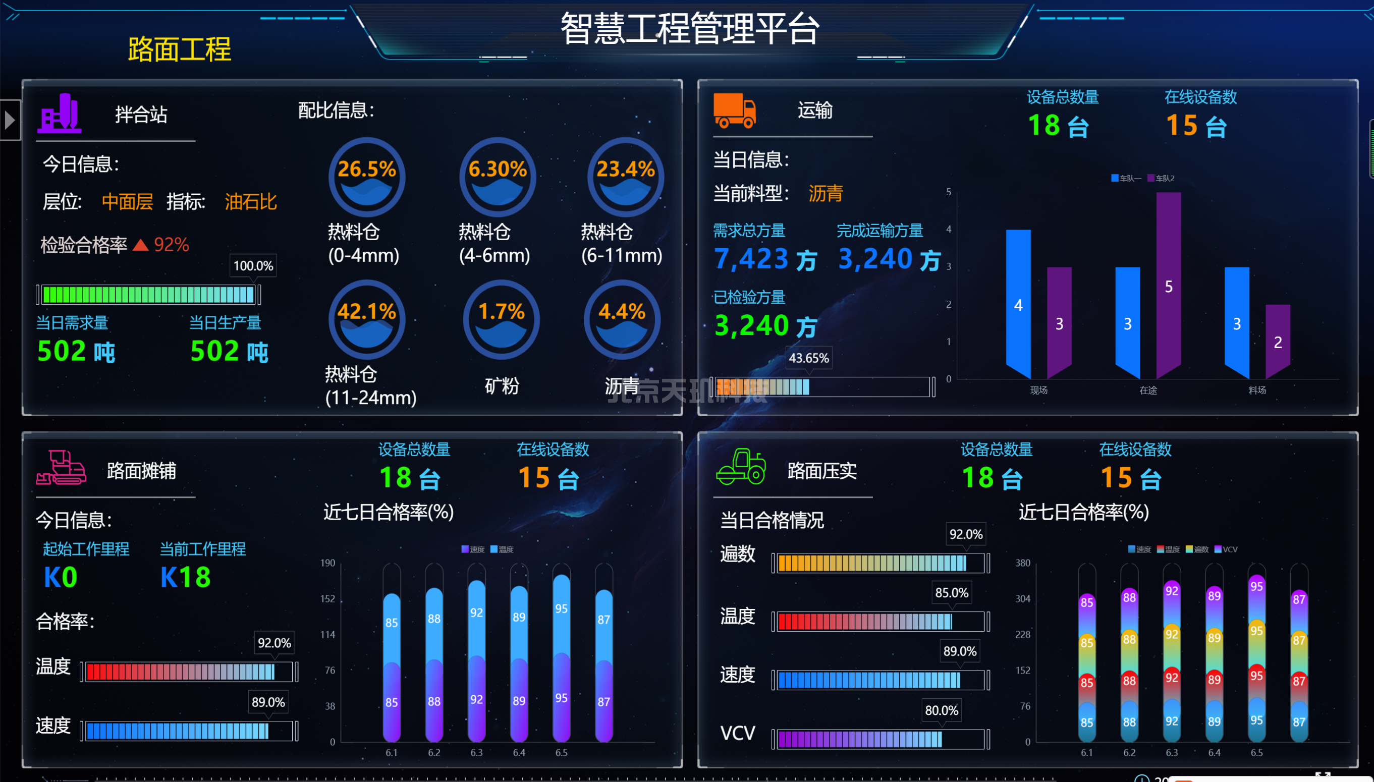 智慧工地管理系统优点以及它使用的关键技术