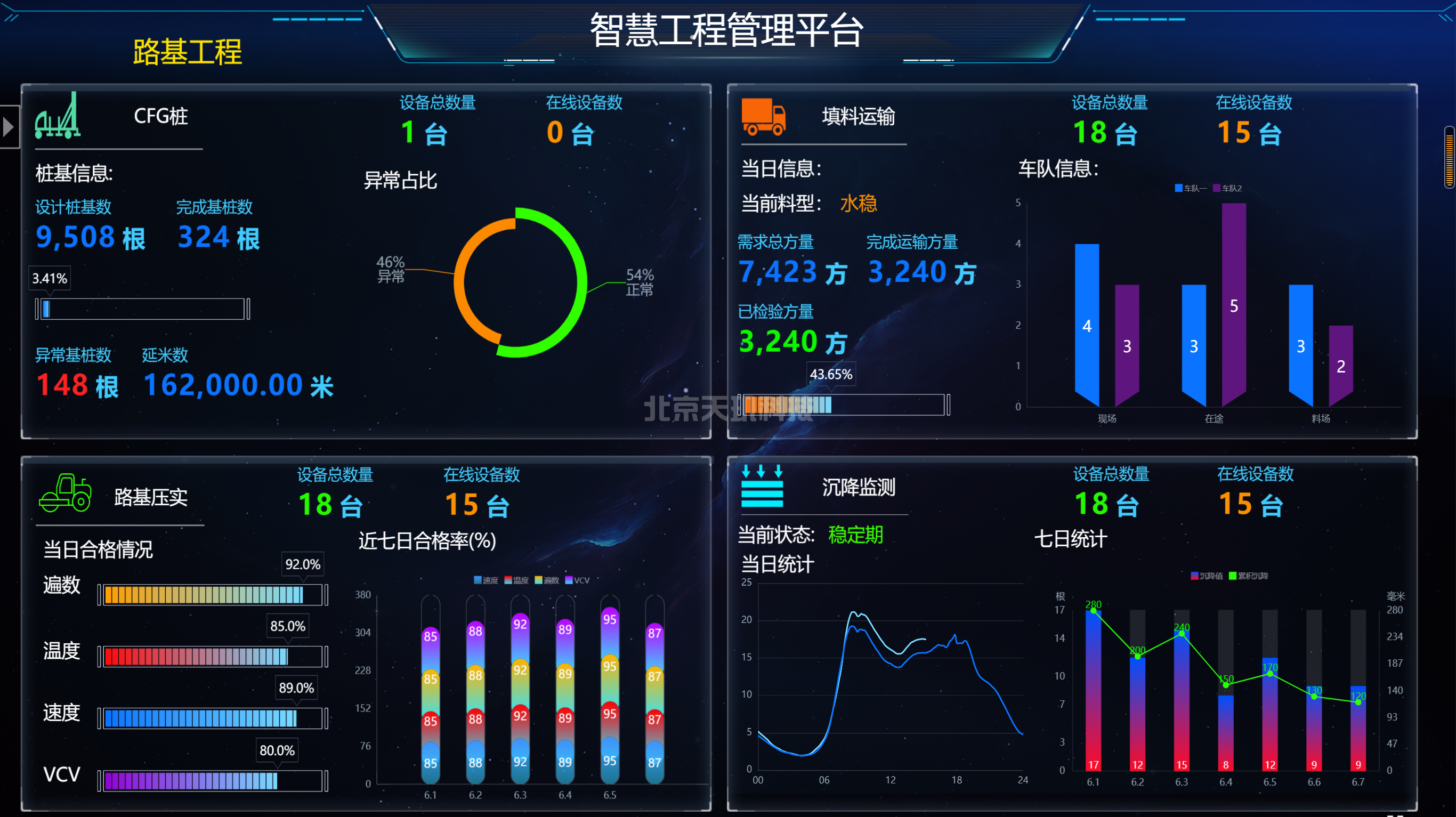 国际大工程的数字化施工管理以及应用