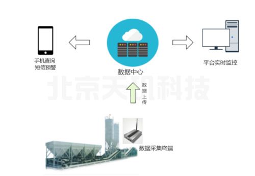 改性沥青优点以及改性沥青生产质量监测管理系统