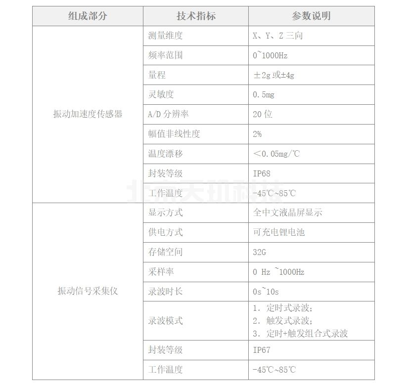 技术指标.png