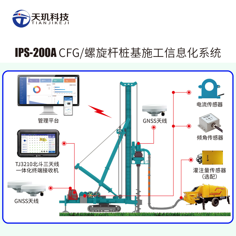 智能打桩系统在复杂地质条件下的自动化施工解决方案(图1) IPS-200ACFG螺旋杆桩机施工信息化系统.jpg