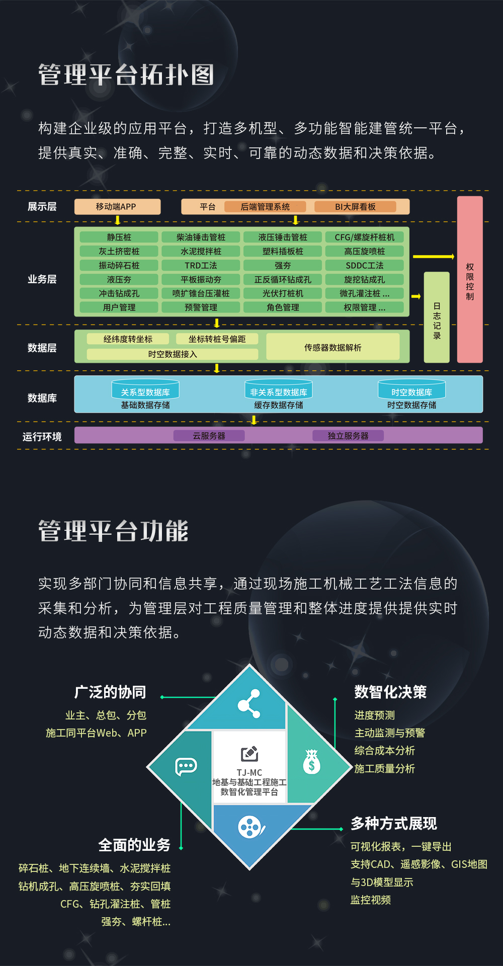 地基基础施工数智化施工管理平台2.jpg