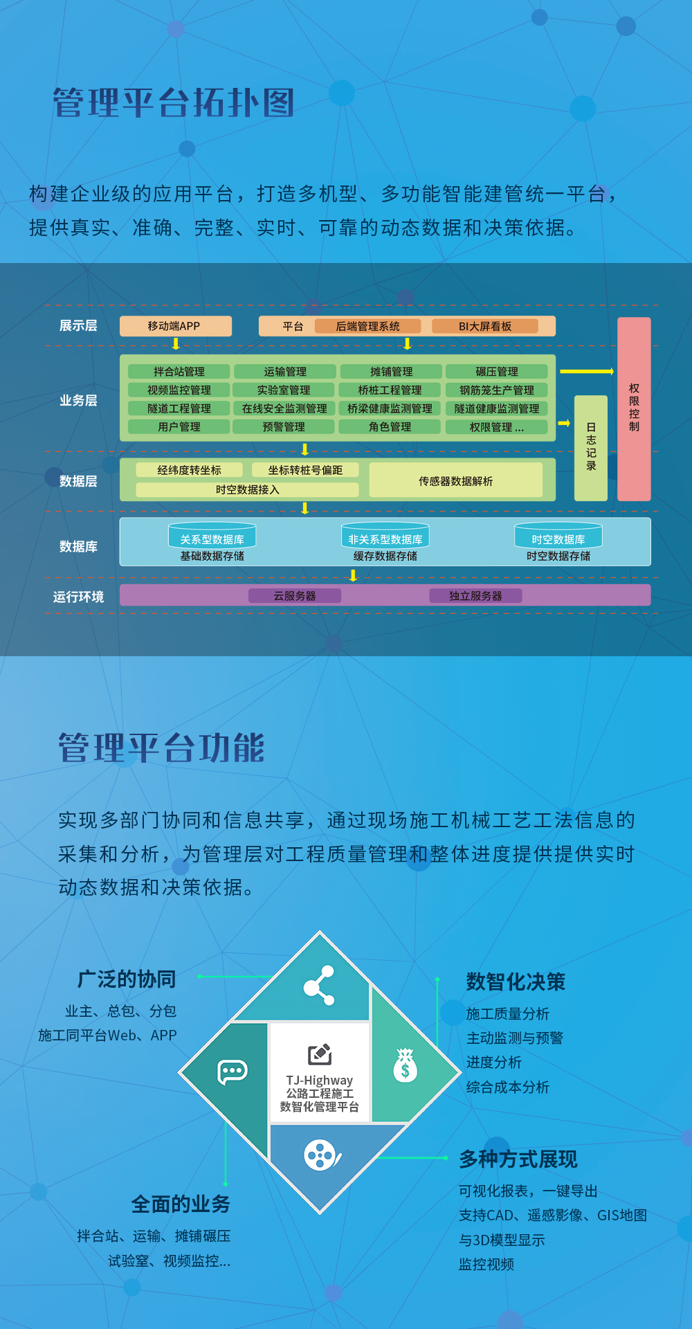 TJ-Highway公路工程施工数智化管理平台-详情图2.jpg