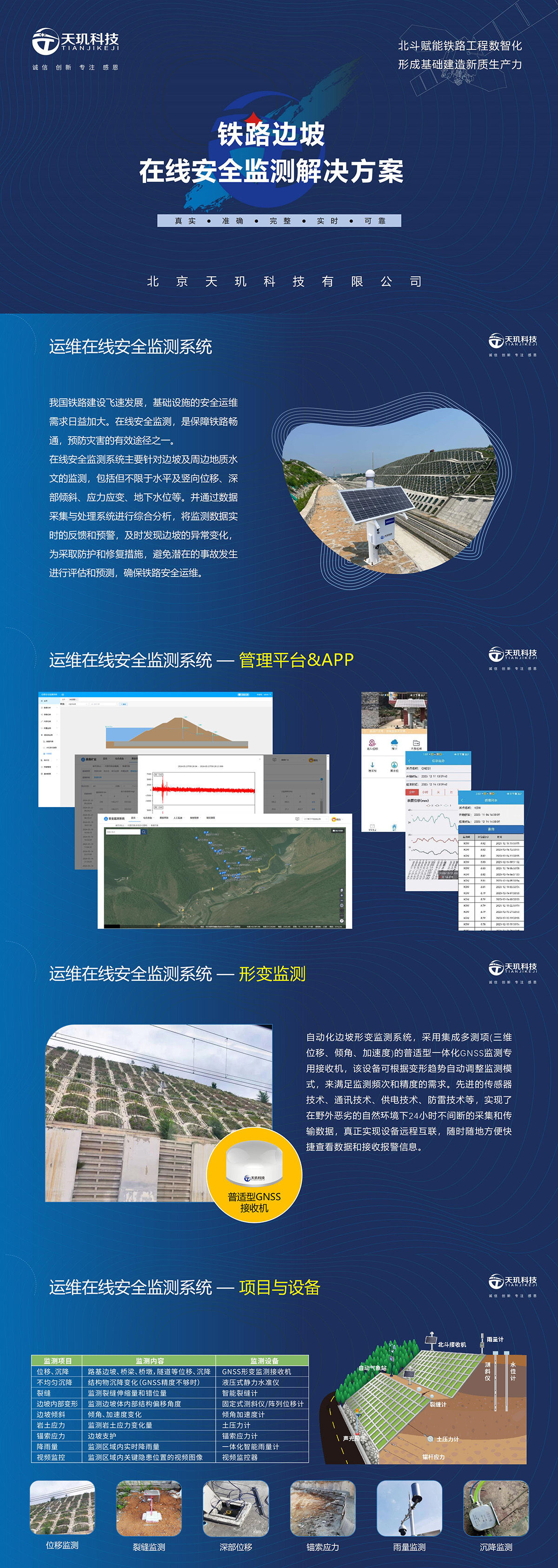 铁路运维在线安全监测<a href=