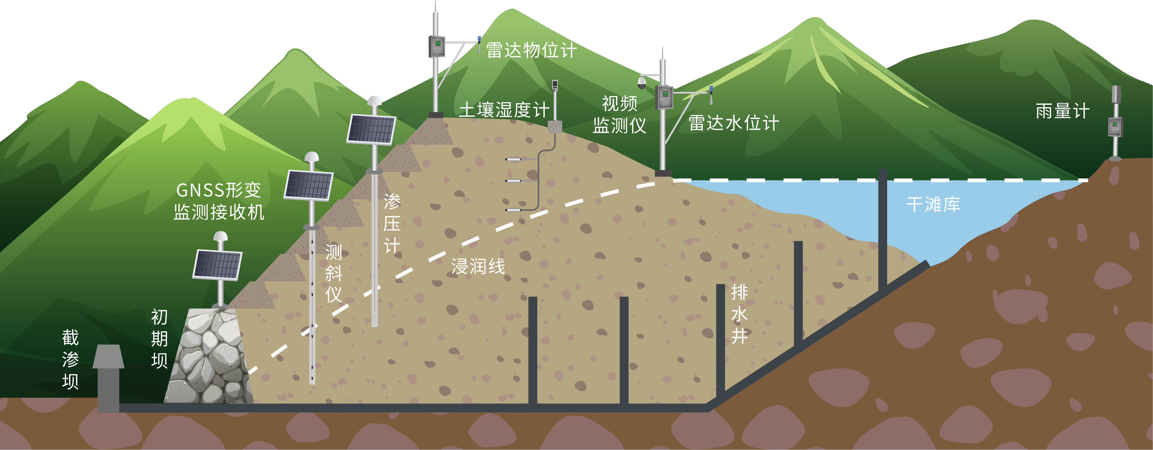尾矿库示意图.png