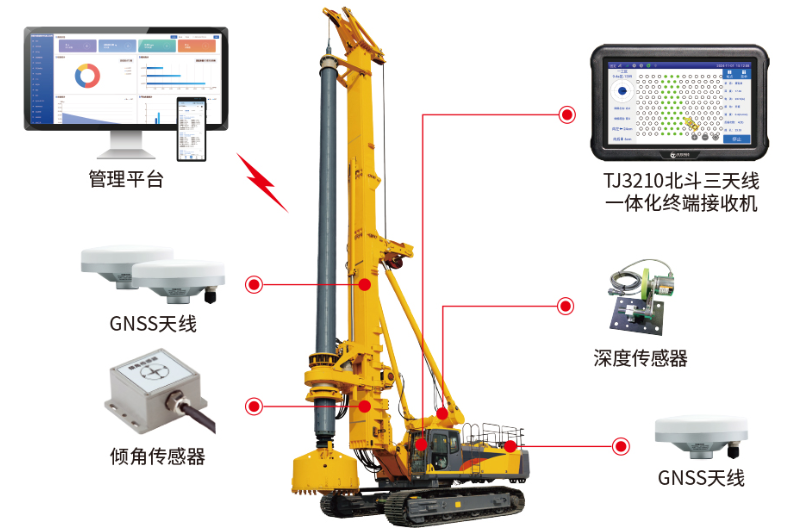 苏州北站超级枢纽建设揭秘：北斗技术如何撑起(图1)
