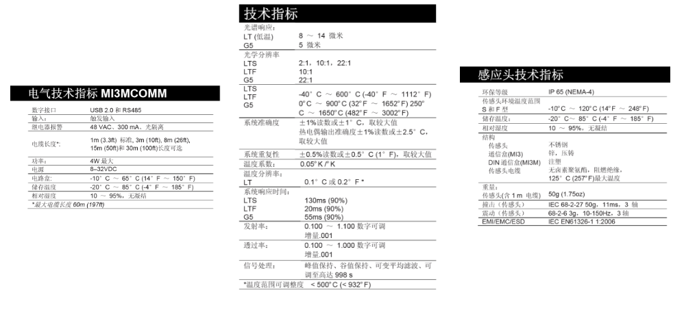 BMI3JKZ阵列式温度传感器(图3)