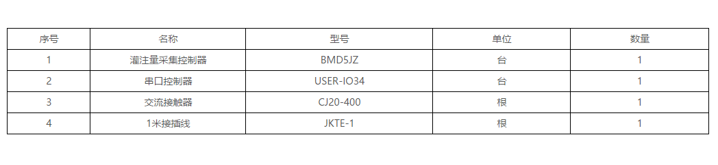 BMI3JKZ阵列式温度传感器(图4)