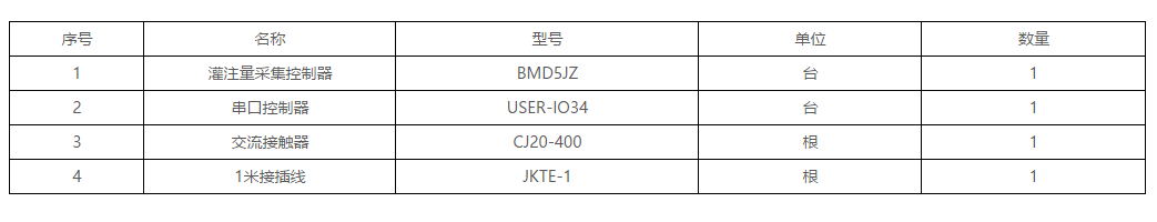 BMD5JZ灌注量采集控制器(图3)