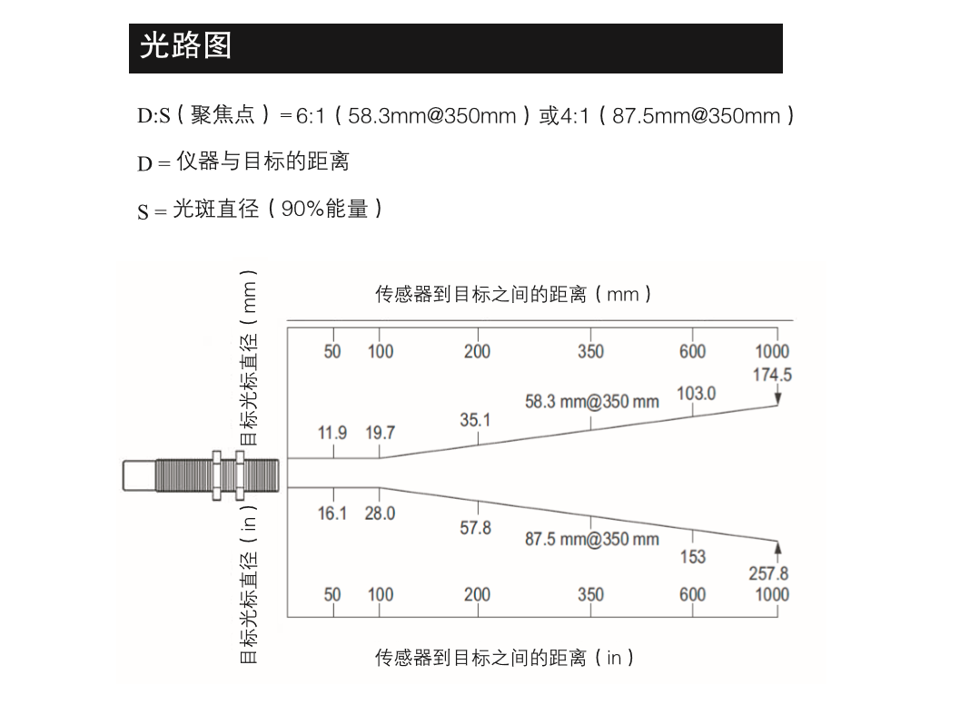 CIT5JTE红外温度传感器(图2)