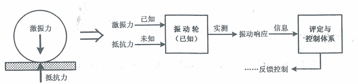 TJS01压实度传感器(图2)