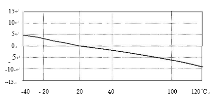 TJS01压实度传感器(图6)