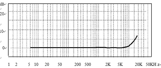 TJS01压实度传感器(图7)