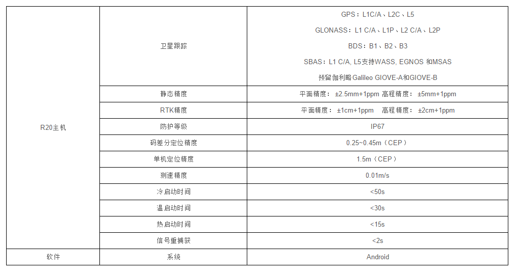 R20-厘米级高精度定位便携式卫星接收机(图2)