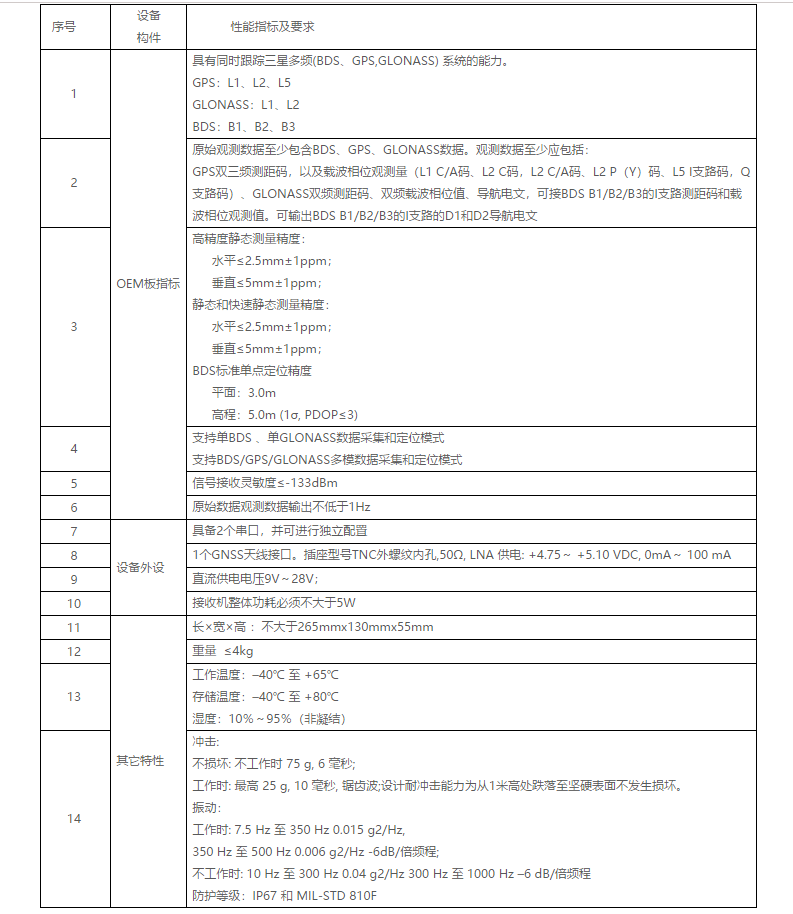 北斗定位H310接收机终端(图2)