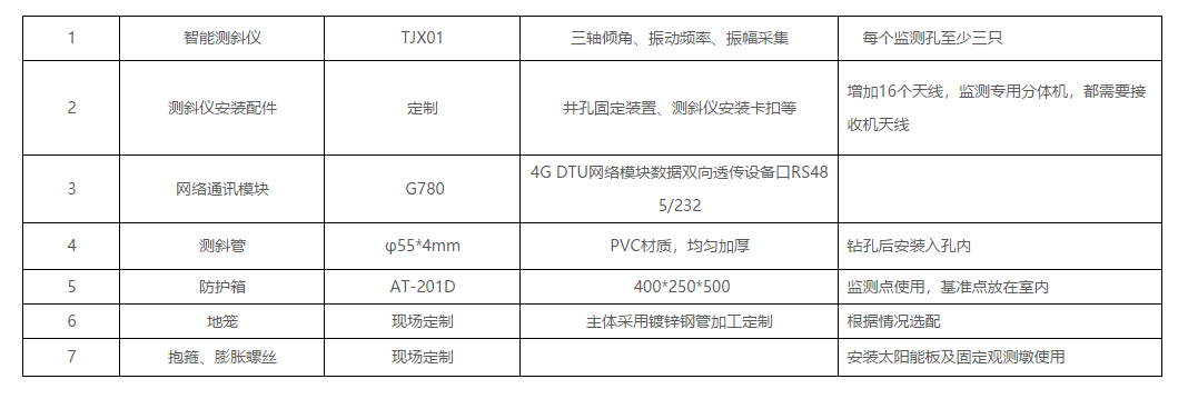 TJCX01智能测斜仪(图3)