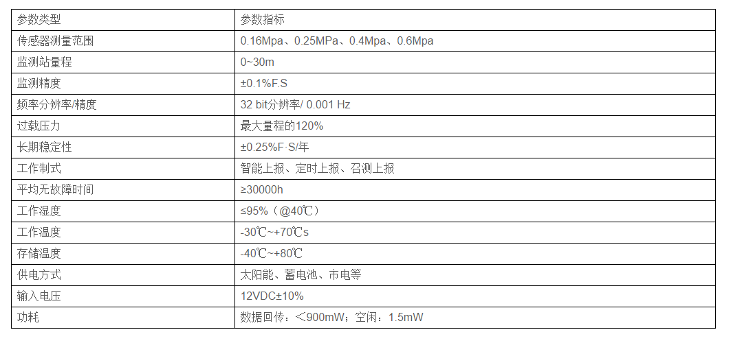 TJSY01 一体化水位计(图1)