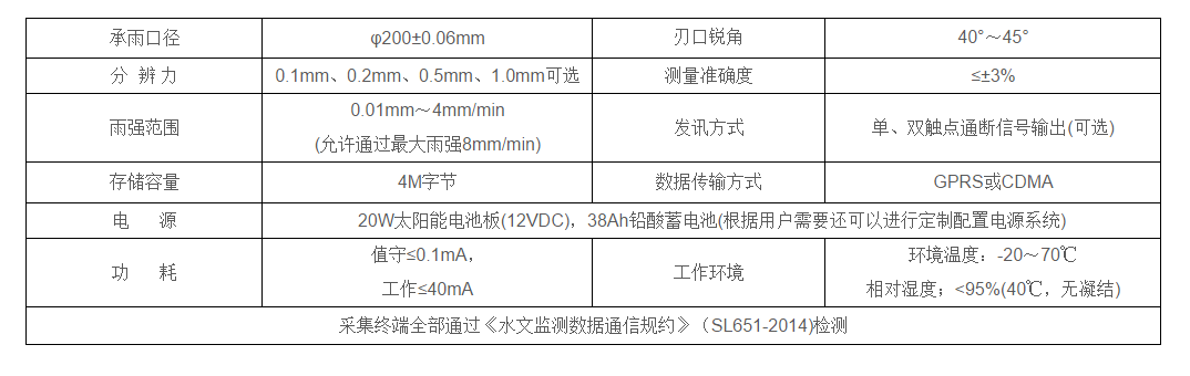 TJYL01一体化雨量计(图1)