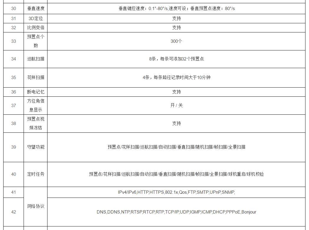 TJSP01一体化视频监控(图4)