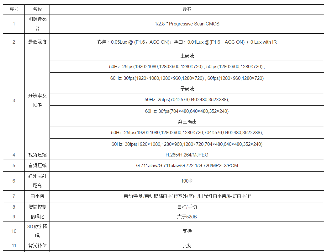 TJSP01一体化视频监控(图2)