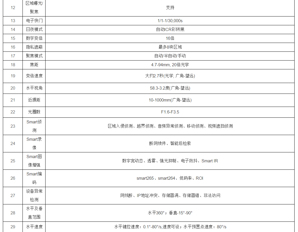 TJSP01一体化视频监控(图3)