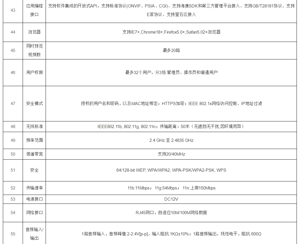 TJSP01一体化视频监控(图5)