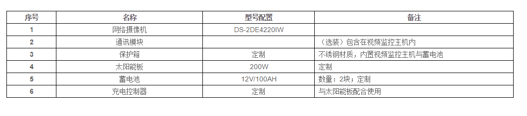 TJSP01一体化视频监控(图7)