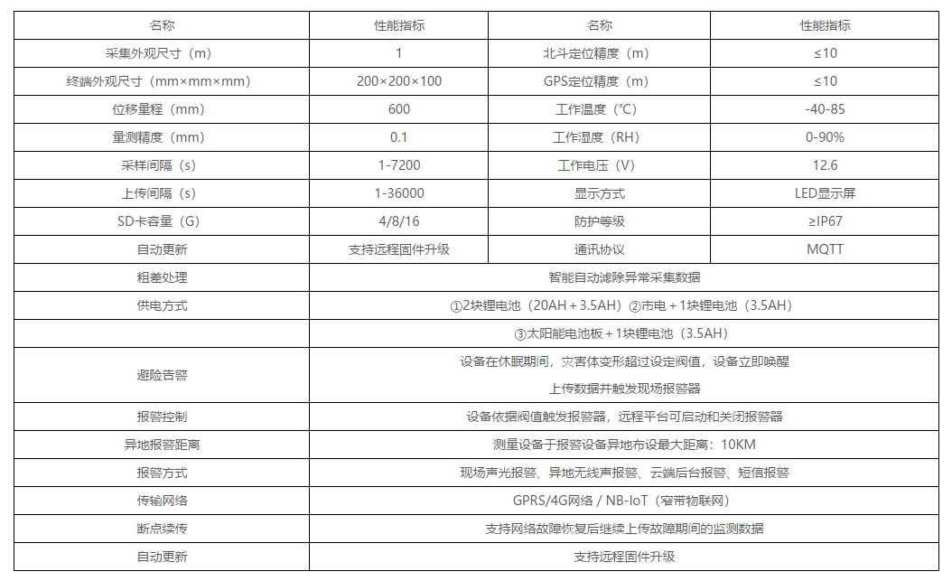 TJQB01浅表位移智能测报仪(图1)