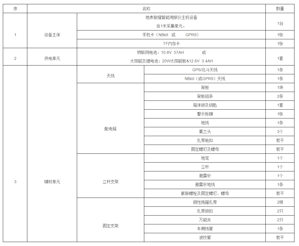 TJQB01浅表位移智能测报仪(图2)