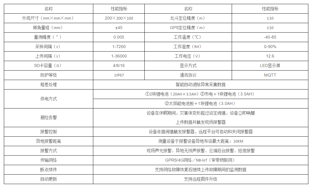 TJQC01结构倾斜智能测报仪(图2)