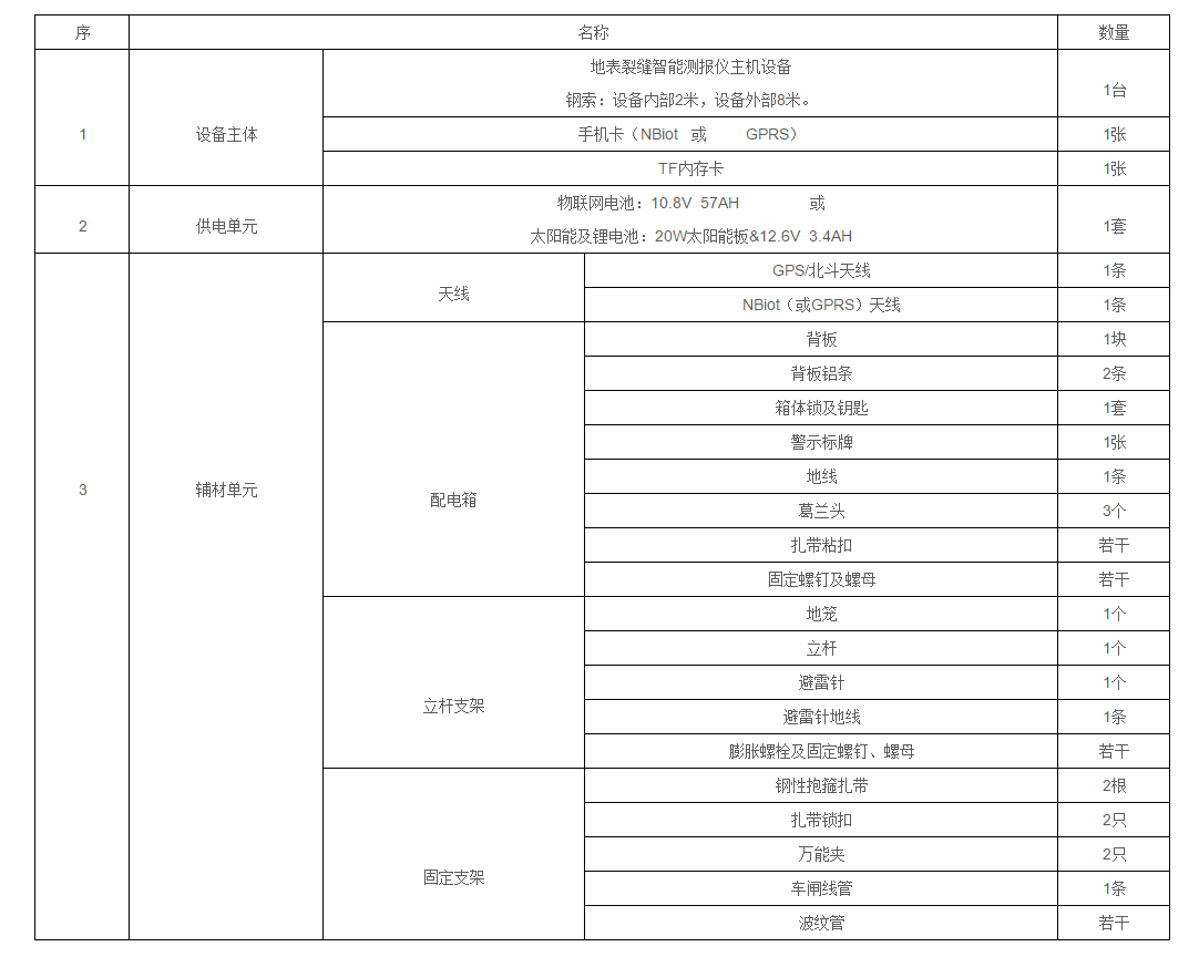 TJLF02-地表裂缝智能测报仪(图3)