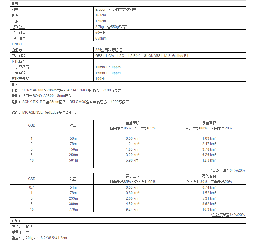 Sirius-PRO固定翼无人机(图4)