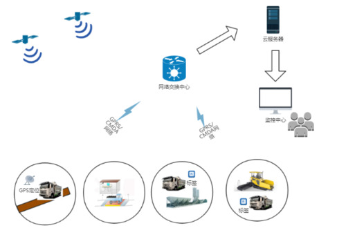 沥青运输监管系统(图1)
