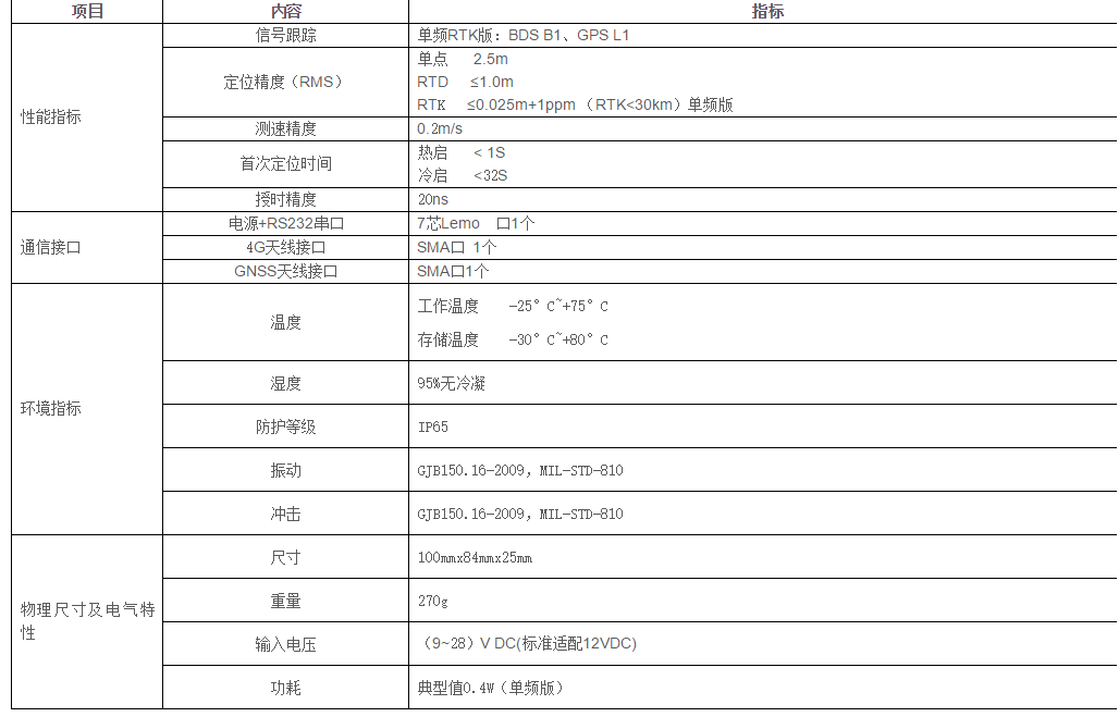 沥青运输监管系统(图2)