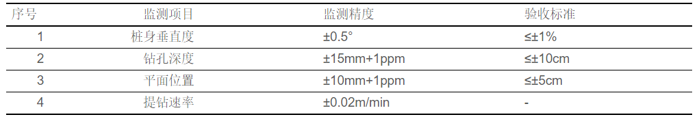 IPS-200A-CFG桩基信息化系统(图2)