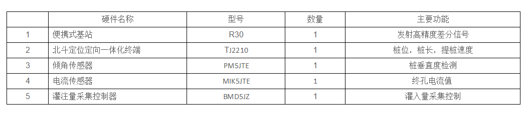 IPS-200A-CFG桩基信息化系统(图3)