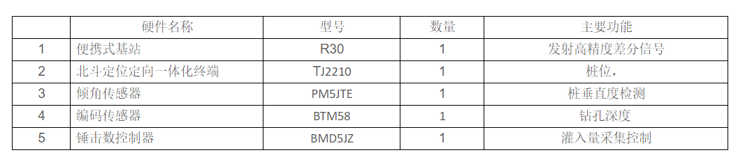 IPS-200D-锤击管桩信息化系统(图3)