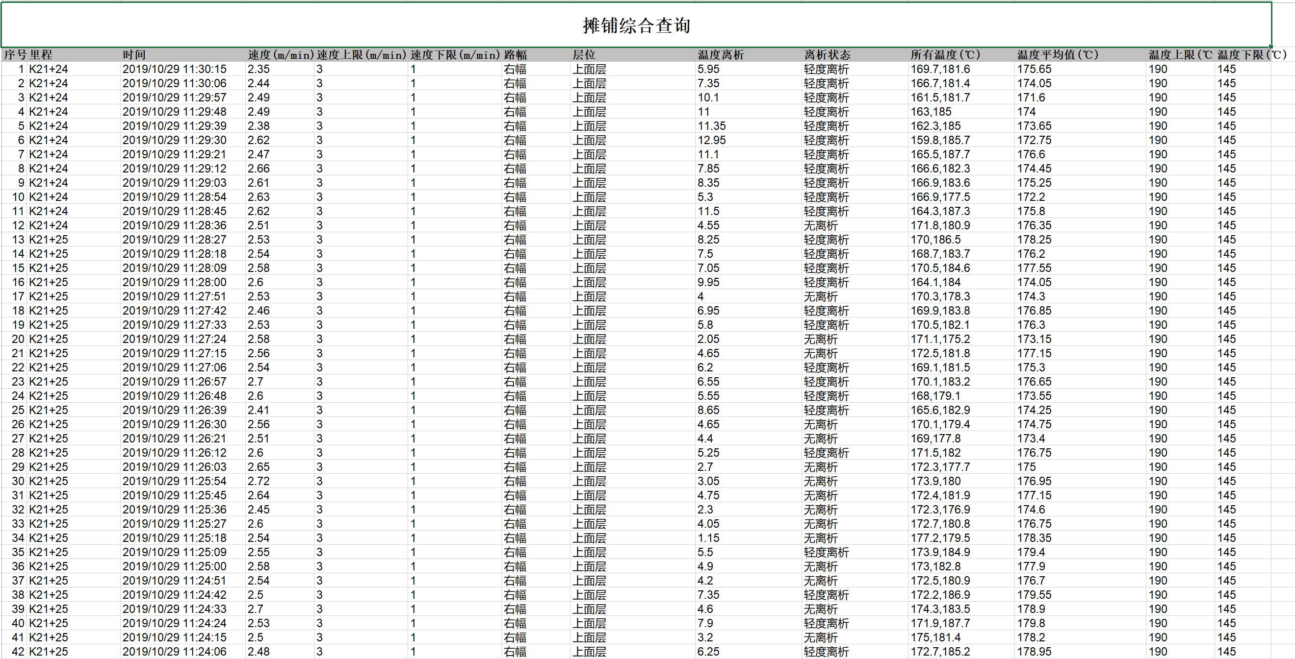 IPM-200B-水稳摊铺信息化系统(图7)