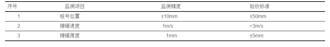 IPM-200B-水稳摊铺信息化系统(图2)