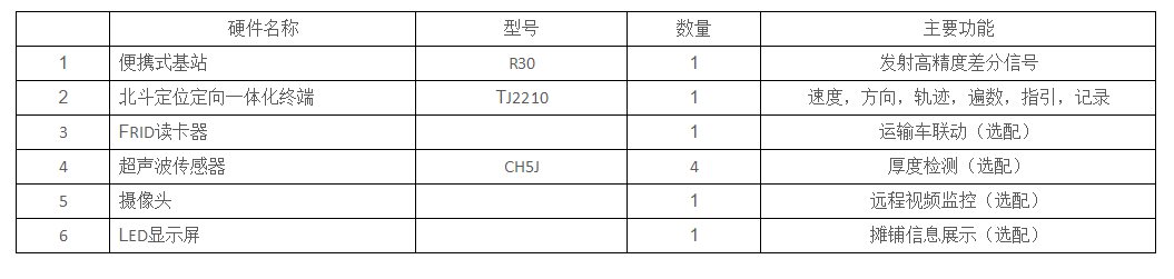 IPM-200B-水稳摊铺信息化系统(图3)