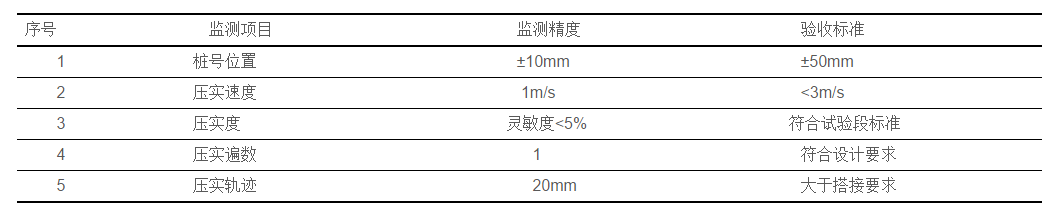 CCC-1000-路基连续压实系统(图2)