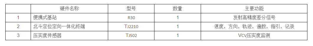 CCC-1000-路基连续压实系统(图3)