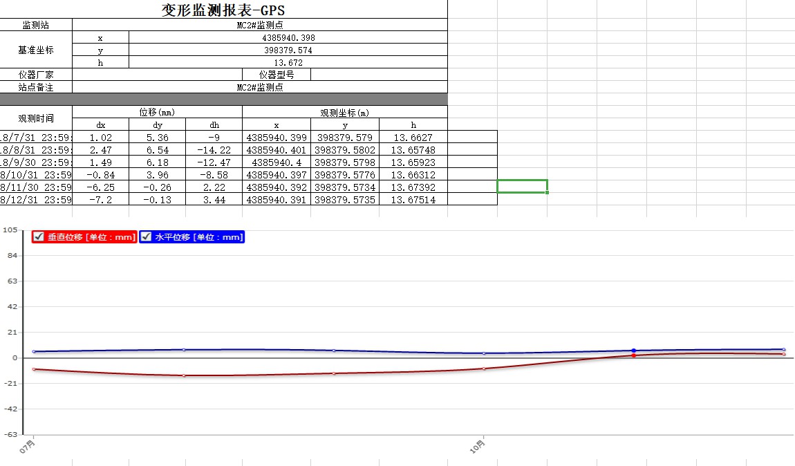 TJEM999A位移应急监测系统(图5)