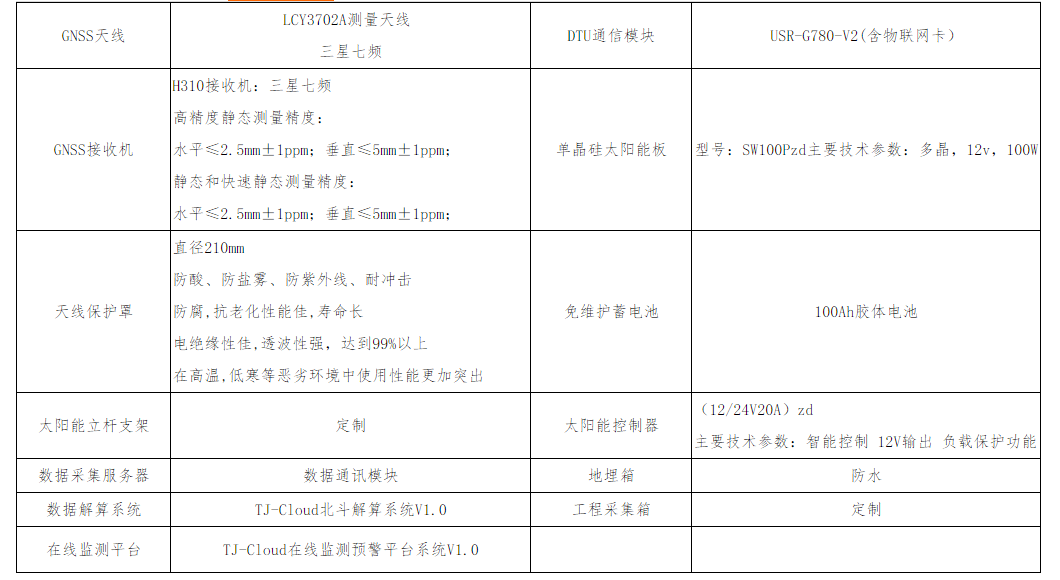 表面位移监测系统(图2)