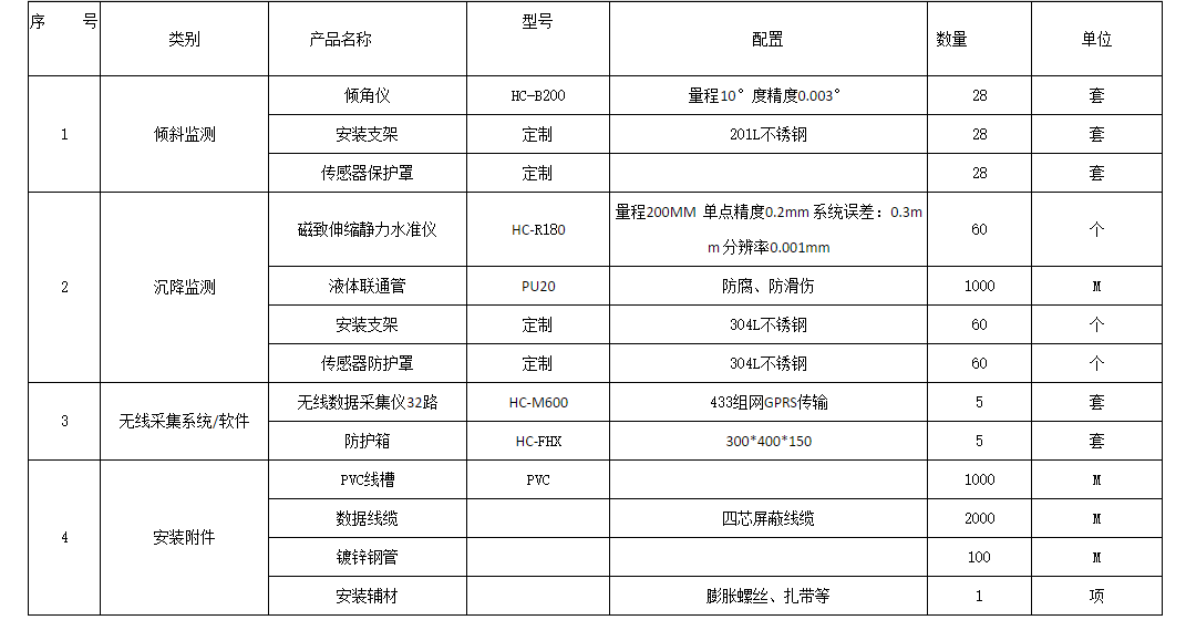 地面沉降监测系统(图2)