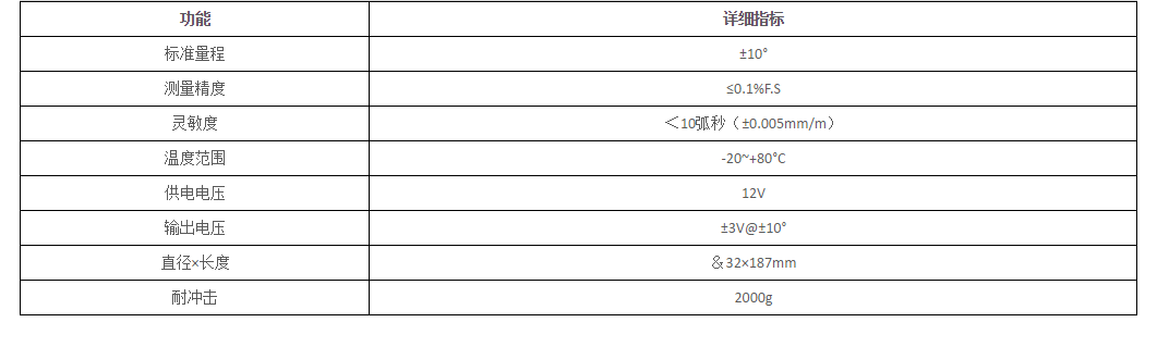 深部位移监测系统(图2)