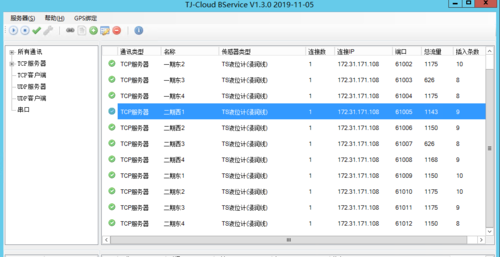 地下水位监测系统(图2)