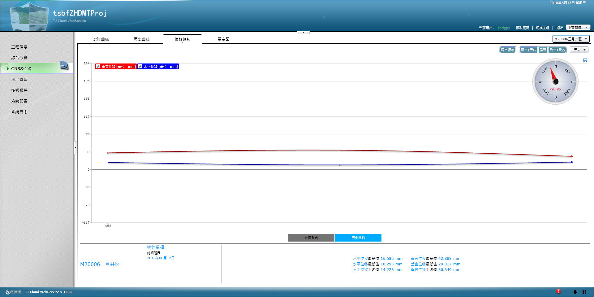 深部位移监测系统(图4)