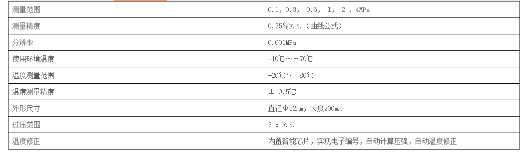 地下水位监测系统(图3)